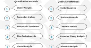 Pengertian teknik analisis data menurut para ahli