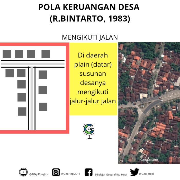 Pengertian desa menurut bintarto