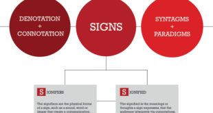Pengertian semiotika menurut para ahli
