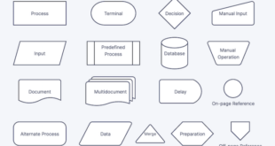 Pengertian flowchart menurut para ahli