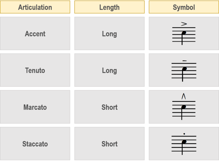 Pengertian musik menurut aristoteles