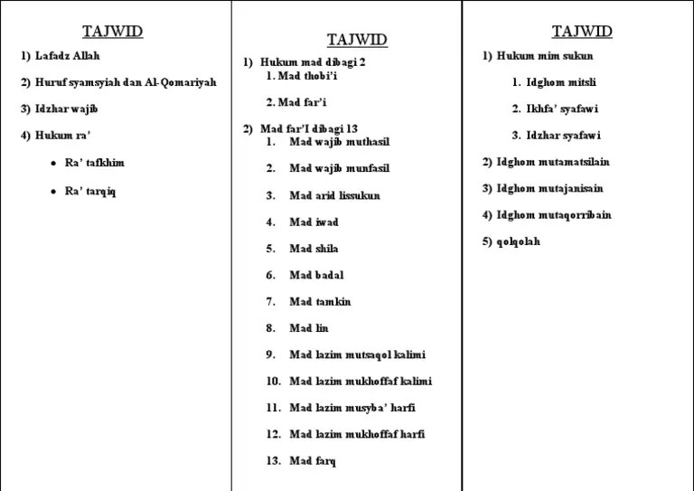 Pengertian tajwid menurut bahasa dan istilah