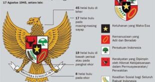 Pengertian pancasila menurut soekarno