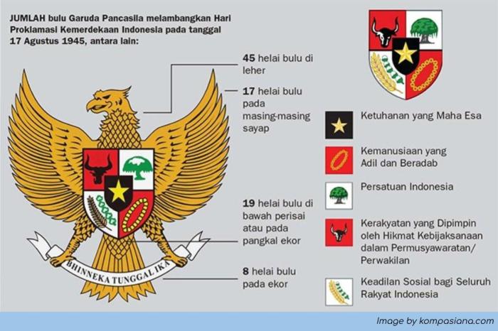 Pengertian pancasila menurut soekarno