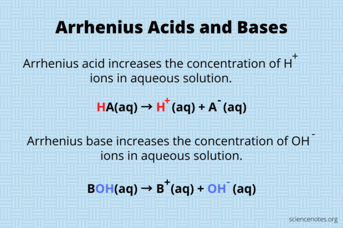 Pengertian asam dan basa menurut arrhenius