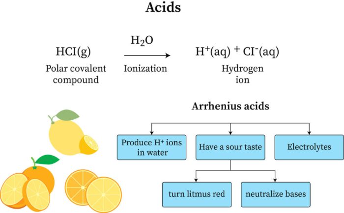 Pengertian asam menurut arrhenius