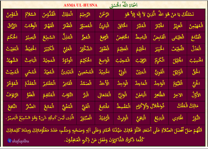 Jelaskan pengertian asmaul husna menurut bahasa dan istilah