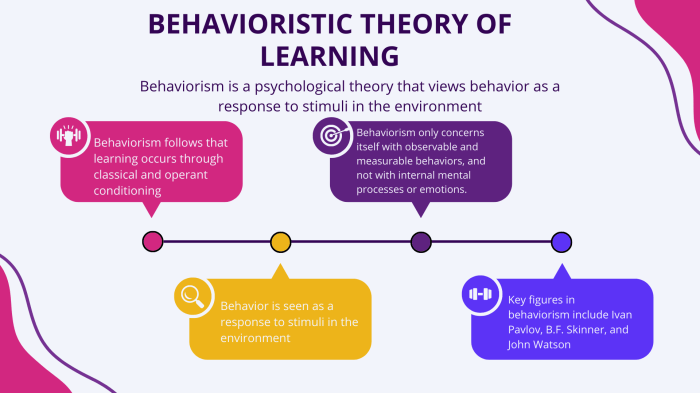 Pengertian belajar menurut teori behavioristik