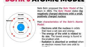 Pengertian atom menurut niels bohr