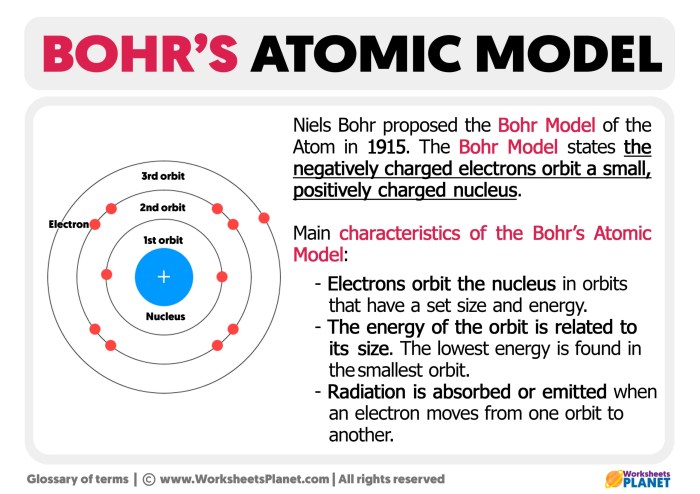 Pengertian atom menurut niels bohr