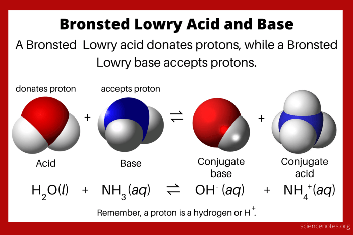 Jelaskan pengertian asam basa menurut bronsted lowry