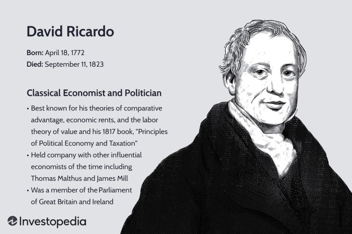 Pengertian ilmu ekonomi menurut david ricardo