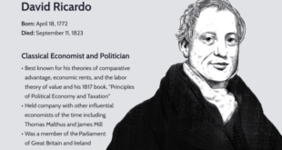 Pengertian ekonomi menurut david ricardo