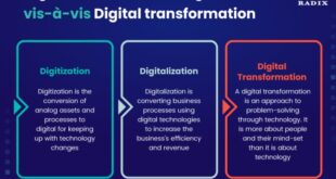 Pengertian digitalisasi menurut para ahli