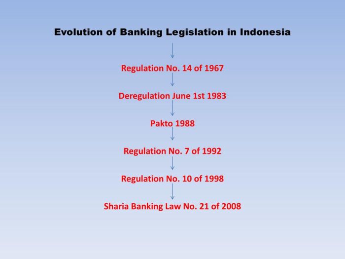 Pengertian bank menurut undang undang nomor 10 tahun 1998