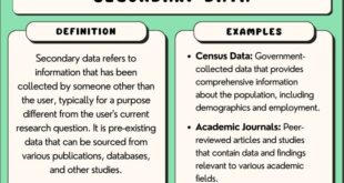 Pengertian data sekunder menurut para ahli
