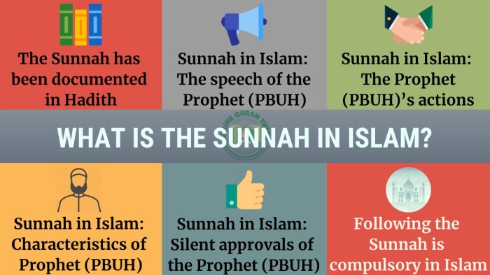 Pengertian sunnah menurut istilah