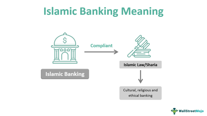 Pengertian bank syariah menurut para ahli