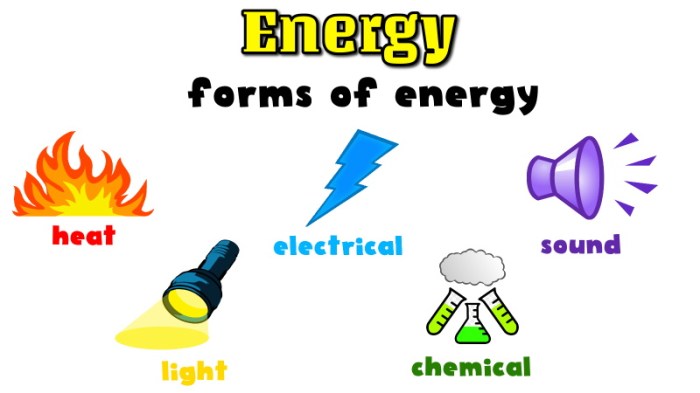 Pengertian energi menurut para ahli