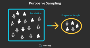 Pengertian purposive sampling menurut para ahli