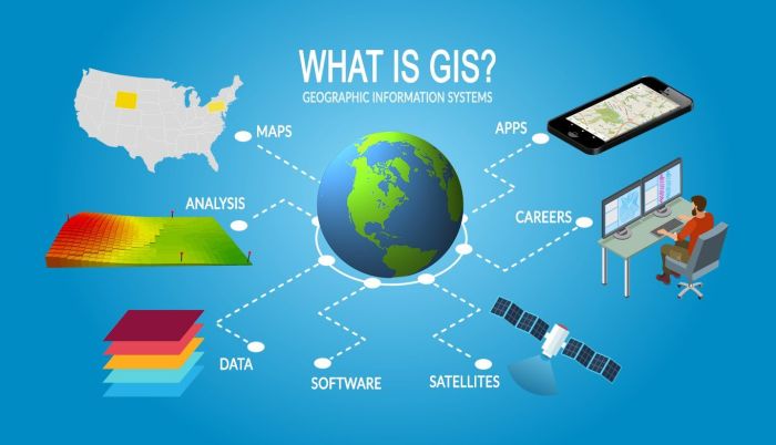 Kemukakan menurut pendapat anda mengenai pengertian sistem informasi geografis