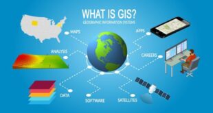 Kemukakan menurut pendapat anda mengenai pengertian sistem informasi geografis