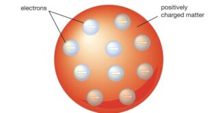 Pengertian atom menurut thomson