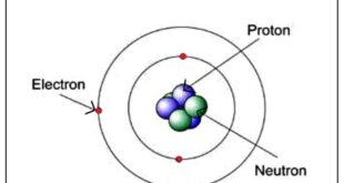 Pengertian atom menurut john dalton