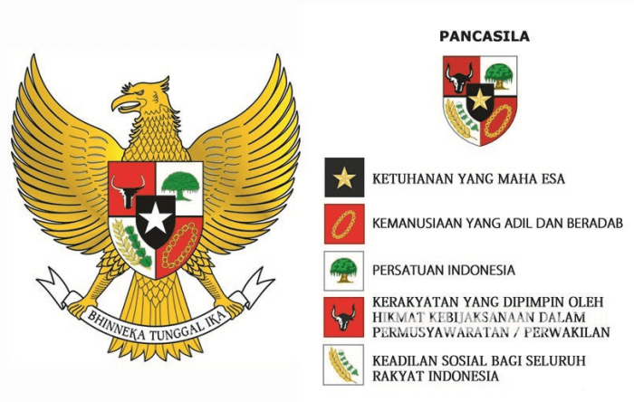 Pengertian pancasila menurut soepomo