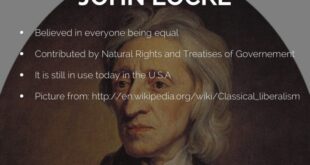 Pengertian ham menurut john locke