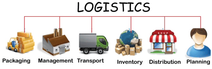 Pengertian logistik menurut para ahli