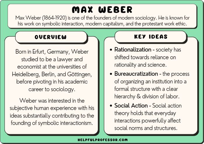 Pengertian kota menurut max weber