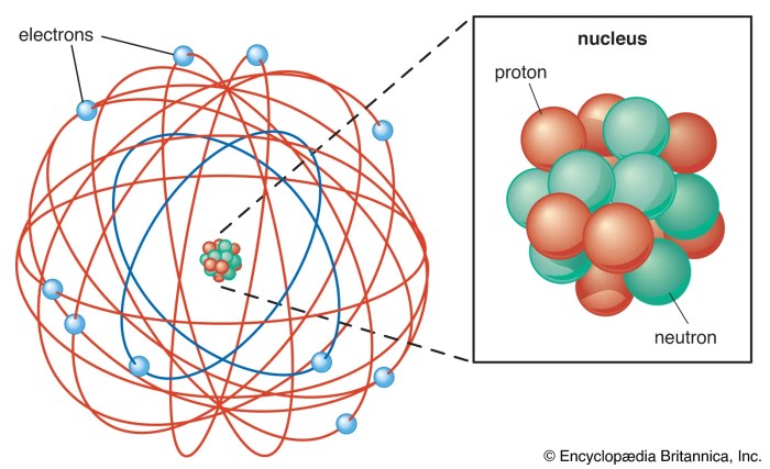 Pengertian atom menurut rutherford