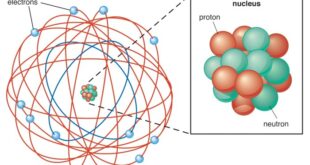 Pengertian atom menurut ernest rutherford