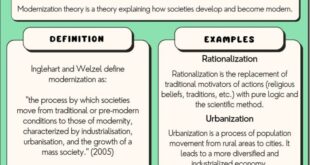 Pengertian modernisasi menurut para ahli