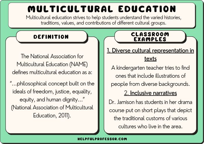 Pengertian multikulturalisme menurut para ahli