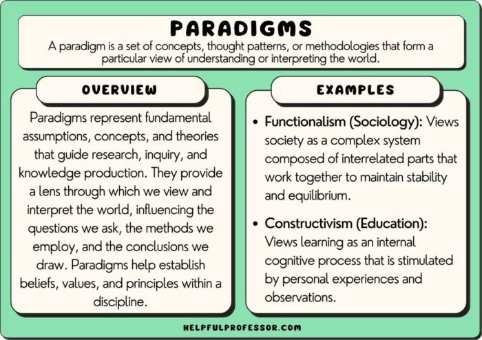 Pengertian paradigma menurut para ahli