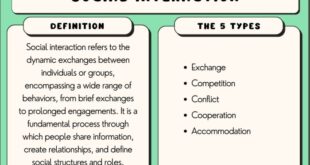 Pengertian interaksi menurut para ahli