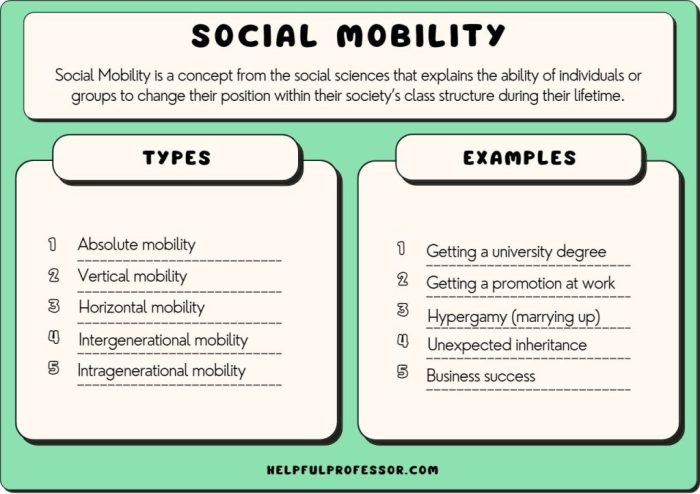 Jelaskan pengertian mobilitas sosial menurut paul b horton