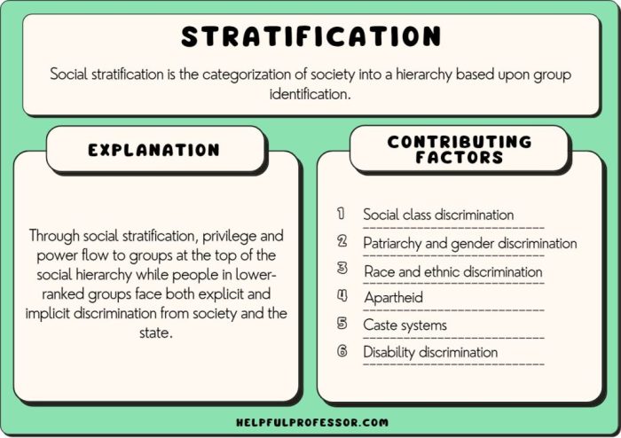 Pengertian stratifikasi sosial menurut para ahli