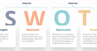 Pengertian swot menurut para ahli