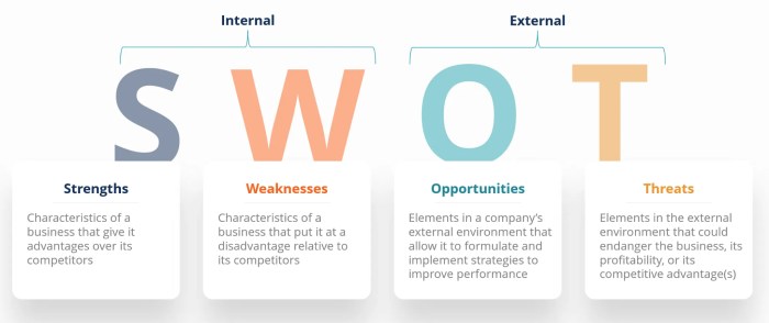 Pengertian swot menurut para ahli