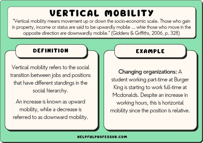 Pengertian mobilitas sosial menurut paul b horton