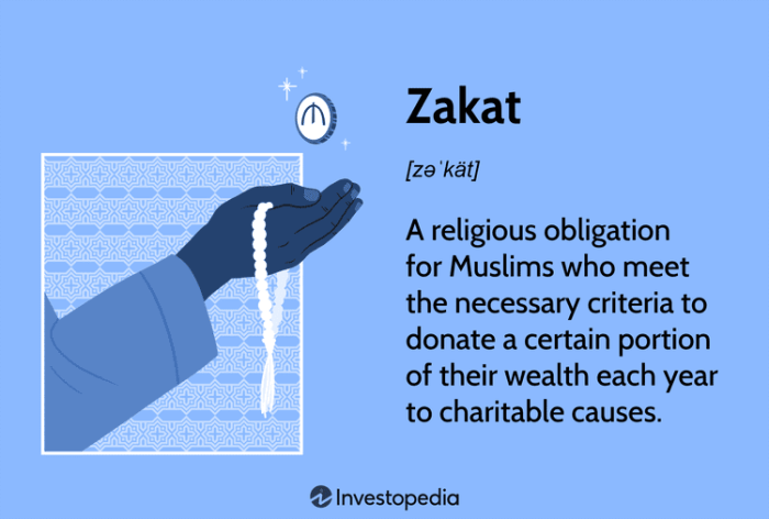 Apa pengertian zakat menurut istilah