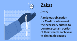 Apa pengertian zakat menurut istilah